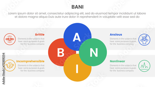 bani world framework infographic 4 point stage template with joined circle combination on center for slide presentation