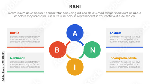 bani world framework infographic 4 point stage template with circular circle cycle linked for slide presentation