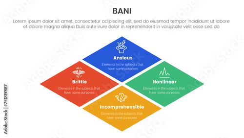 bani world framework infographic 4 point stage template with rhombus rotated square shape for slide presentation