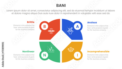 bani world framework infographic 4 point stage template with creative big circle on center for slide presentation