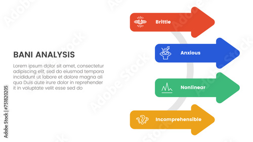 bani world framework infographic 4 point stage template with arrow shape on circle line for slide presentation