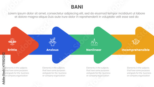 bani world framework infographic 4 point stage template with horizontal arrow right direction for slide presentation