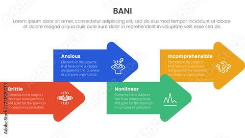 bani world framework infographic 4 point stage template with arrow shape combination right direction up and down for slide presentation