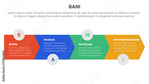 bani world framework infographic 4 point stage template with arrow horizontal right direction for slide presentation