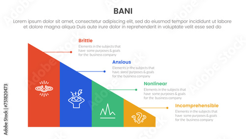 bani world framework infographic 4 point stage template with triangle shape divided sledge for slide presentation