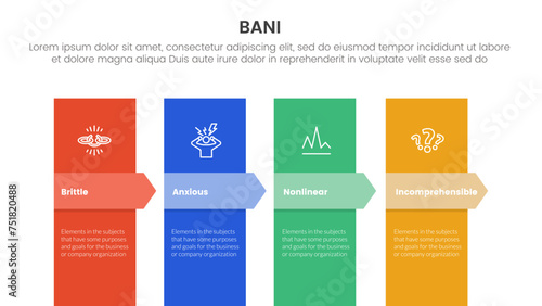 bani world framework infographic 4 point stage template with vertical box and arrow badge header for slide presentation