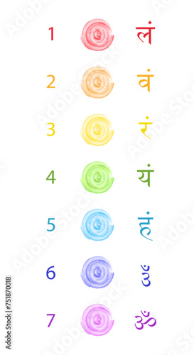 Chakra Color, seven bija mantras with chakras set Sanskrit colorful letterig in watercolor style, vector isolated on white background. Hinduism and Buddhism. Logo Design associated with yoga and India photo