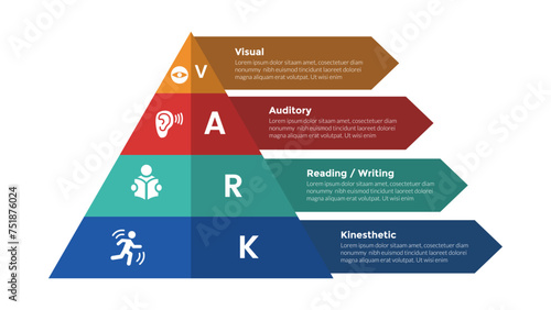 VARK learning styles infographics template diagram with pyramid shape arrow description with 4 point step design for slide presentation