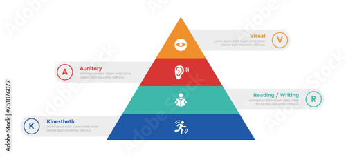 VARK learning styles infographics template diagram with pyramid balance cut with 4 point step design for slide presentation