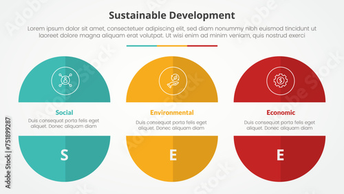 SEE sustainable development infographic concept for slide presentation with big circle cut truncated half slice with 3 point list with flat style