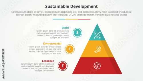 SEE sustainable development infographic concept for slide presentation with pyramid and circle outline point list with 3 point list with flat style