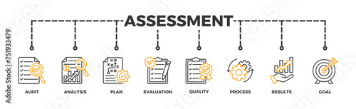 Assessment banner web icon vector illustration for accreditation and evaluation method on business and education with audit, analysis, plan, evaluation, quality,process,results and goal icon