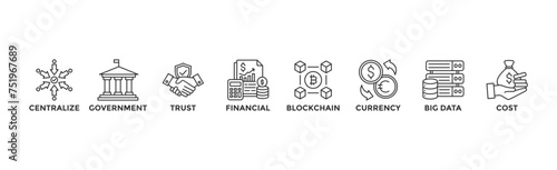 CBDC banner web icon vector illustration concept of central bank digital currency with icons of centralize, government, trust, financial, blockchain, currency, big data and cost