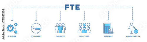 FTE banner web icon set vector illustration concept of full time equivalent with icon of full-time, equivalent, employee, workload, measure and comparability