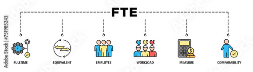 FTE banner web icon set vector illustration concept of full time equivalent with icon of full-time, equivalent, employee, workload, measure and comparability