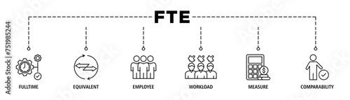 FTE banner web icon set vector illustration concept of full time equivalent with icon of full-time, equivalent, employee, workload, measure and comparability