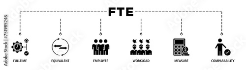 FTE banner web icon set vector illustration concept of full time equivalent with icon of full-time, equivalent, employee, workload, measure and comparability