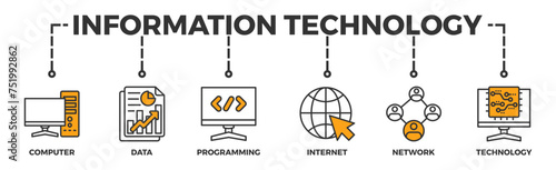 Information technology banner web icon vector illustration concept with icon of computer, data, programming, database, internet, network, and technology