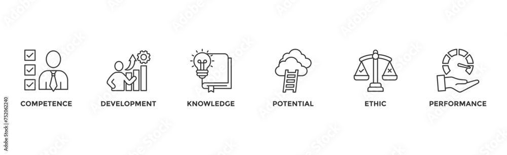 Best practice banner web icon vector illustration concept with icon of competence, development, knowledge, potential, ethic and performance Best practice banner web icon vector illustration concept with icon of competence, development, knowledge, potential, ethic and performance