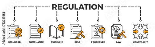 Regulation banner web icon vector illustration concept with icon of standard, compliance, guideline, rule, procedure, law and constraint