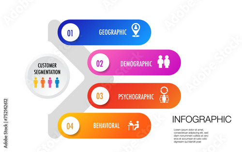 infographic of 4 main types of market segmentation include demographic, geographic, psychographic, and behavioral	