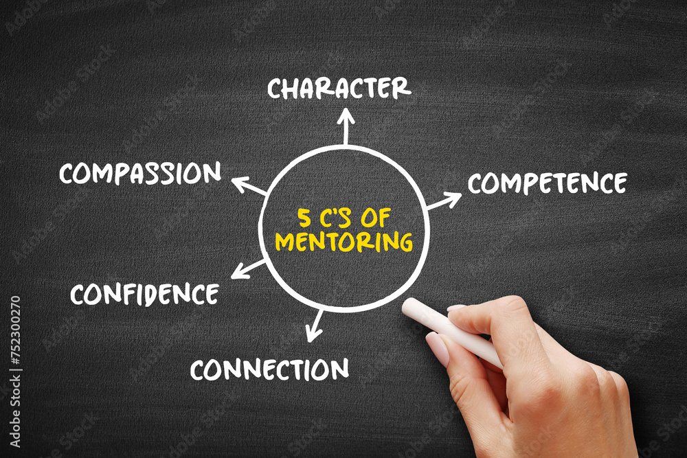 5 C's of Mentoring (influence, guidance, or direction given by a mentor) mind map text concept on blackboard