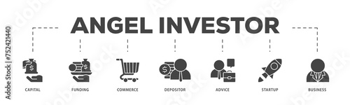 Angel investor icons process structure web banner illustration of capital, funding, commerce, depositor, advice, startup and business icon live stroke and easy to edit  photo