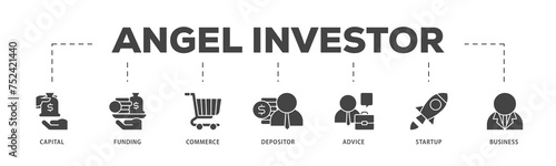 Angel investor icons process structure web banner illustration of capital, funding, commerce, depositor, advice, startup and business icon live stroke and easy to edit 