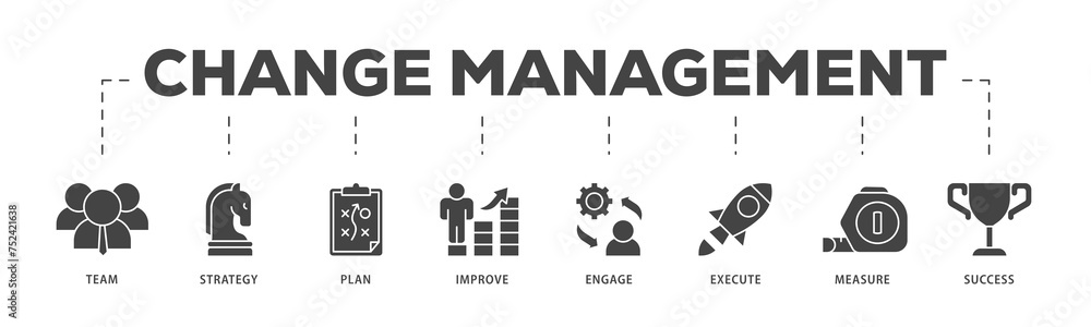 Fototapeta premium Change management icons process structure web banner illustration of team, strategy, plan, improve, engage, execute, measure, and success icon live stroke and easy to edit 