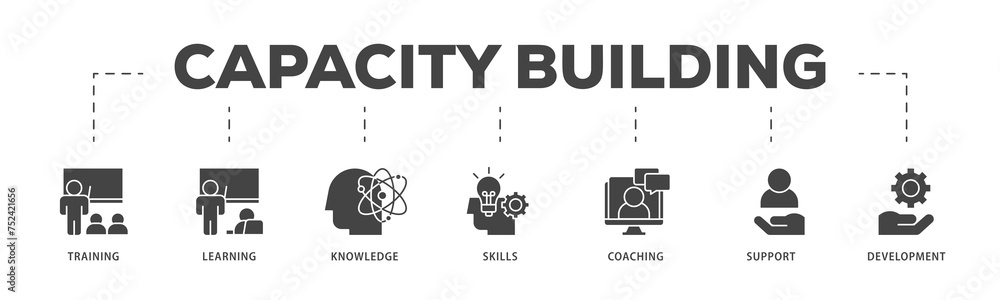 Naklejka premium Capacity building icons process structure web banner illustration of training, learning, knowledge, skills, coaching, support, and development icon live stroke and easy to edit