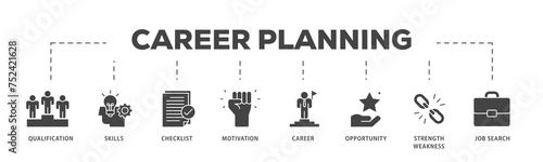 Career icons process structure web banner illustration of define goal, checklist, strengths weaknesses, motivation, qualification, support and success icon live stroke and easy to edit 