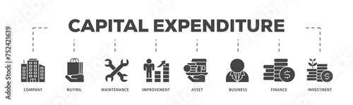Capital expenditure icons process structure web banner illustration of company, buying, maintenance, improvement, asset, business, finance, investment icon live stroke and easy to edit 