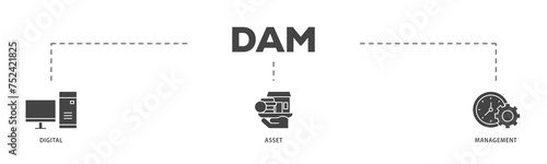 Dam icons process structure web banner illustration of binary, automation, processing, design, data, network, and connection icon live stroke and easy to edit 