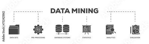 Data mining icons process structure web banner illustration of data sets, pre processing, database systems, statistics, analytics and evaluation icon live stroke and easy to edit  photo