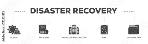 Disaster recovery icons process structure web banner illustration of plan, restoring data, technology infrastructure, procedures, incident  icon live stroke and easy to edit 