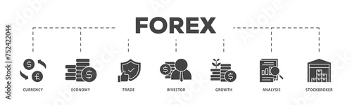 Forex icons process structure web banner illustration of currency, economy, trade, investor, growth, analysis and stockbroker icon live stroke and easy to edit 