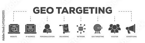 Geo targeting icons process structure web banner illustration of website, ip address, personalization, delivering, network, geo targeting, visistor, advertising icon live stroke and easy to edit 