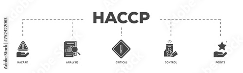 HACCP icons process structure web banner illustration of hazard analysis and critical control points acronym in food safety management system icon live stroke and easy to edit 