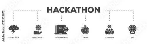 Hackathon icons process structure web banner illustration of brainstorm, development, programming, timing, speed, teamwork, and goal icon live stroke and easy to edit 