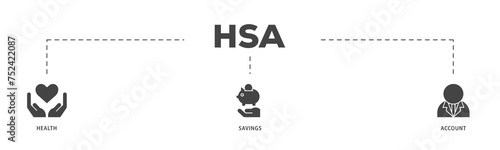 HSA icons process structure web banner illustration of healthcare, growth, id card, and accounting icon live stroke and easy to edit  photo