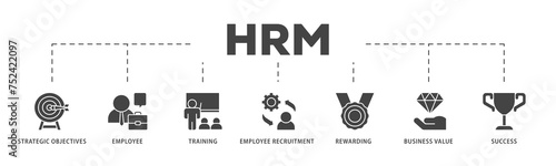 HRM icons process structure web banner illustration of strategic objectives, employee, training, employee recruitment, rewarding, business value, and success icon live stroke and easy to edit 