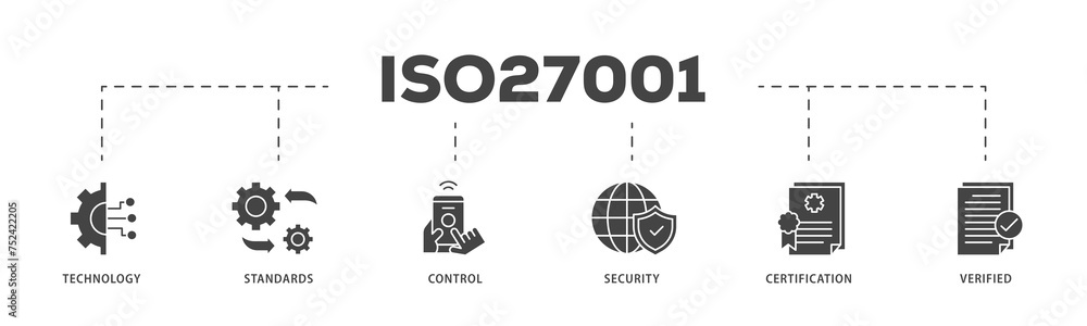Naklejka premium ISO27001 icons process structure web banner illustration of technology, standards, control, security, certification, and verified icon live stroke and easy to edit