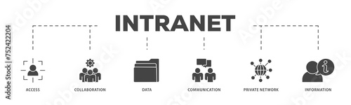Intranet icons process structure web banner illustration of access, collaboration, data, communication, private network, and information technology icon live stroke and easy to edit 