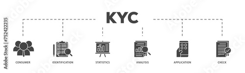 Kyc icons process structure web banner illustration of analysis, check, application, statistics, identification, consumer icon live stroke and easy to edit 