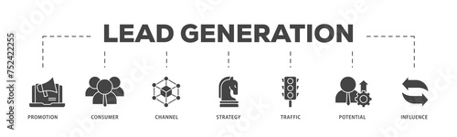 Lead generation icons process structure web banner illustration of promotion, consumer, channel, strategy, traffic, potential and influence icon live stroke and easy to edit 