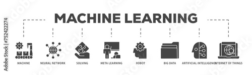 Machine learning icons process structure web banner illustration of technology, engineering, algorthm, data analytics, clustering and computer science icon live stroke and easy to edit 
