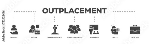 Outplacement icons process structure web banner illustration of mer employer, workshop, skills, new job, training, and presentation icon live stroke and easy to edit 