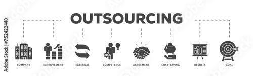 Outsourcing icons process structure web banner illustration of company, improvement, external, competence, agreement, cost saving, and recruitment icon live stroke and easy to edit 