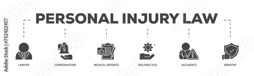 Personal injury law icons process structure web banner illustration of malpractice, empathy, accidents, medical reports, compensation, lawyer icon live stroke and easy to edit 