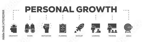 Personal growth icons process structure web banner illustration of creativity, vision, motivation, planning, development, learning, training, and goals icon live stroke and easy to edit 